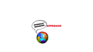 STRATEGIC APPROACHSPHERICAL
®
 
BRANDING
 