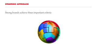 Strong brands achieve three important criteria
STRATEGIC APPROACH
 