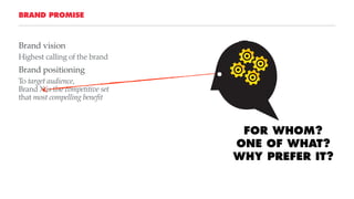 BRAND PROMISE
Brand vision
Highest calling of the brand
Brand positioning
To target audience,  
Brand X is the competitive set  
that most compelling benefit
FOR WHOM?
ONE OF WHAT?
WHY PREFER IT?
 