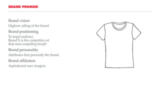 Brand vision
Highest calling of the brand
Brand positioning
To target audience,  
Brand X is the competitive set  
that most compelling benefit
Brand personality
Attributes that personify the brand
Brand affiliation
Aspirational user imagery
BRAND PROMISE
 