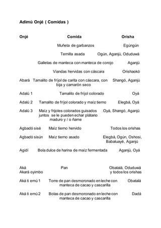 Adimú Onjé ( Comidas )
Onjé Comida Orisha
Muñeta de garbanzos Egúngún
Ternilla asada Ogún, Aganjú, Oduduwá
Galletas de manteca con manteca de corojo Aganjú
Viandas hervidas con cáscara Orishaokó
Abará Tamalito de fríjol de carita con cáscara, con Shangó, Aganjú
bija y camarón seco
Adalú 1 Tamalito de fríjol colorado Oyá
Adalú 2 Tamalito de fríjol colorado y maíz tierno Elegbá, Oyá
Adalú 3 Maíz y frijoles colorados guisados Oyá, Shangó, Aganjú
juntos se le pueden echar plátano
maduro y / o ñame
Agbadó sisé Maíz tierno hervido Todos los orishas
Agbadó sisún Maíz tierno asado Elegbá, Ogún, Oshosi,
Babaluayé, Aganjú
Agidí Bola dulce de harina de maíz fermentada Aganjú, Oyá
Aká Pan Obatalá, Oduduwá
Akará oyimbo y todos los orishas
Aká ti emú 1 Torre de pan desmoronado enleche con Obatalá
manteca de cacao y cascarilla
Aká ti emú 2 Bolas de pan desmoronado enleche con Dadá
manteca de cacao y cascarilla
 