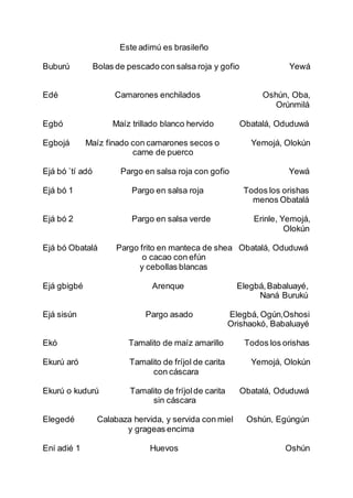 Este adimú es brasileño
Buburú Bolas de pescado con salsa roja y gofio Yewá
Edé Camarones enchilados Oshún, Oba,
Orúnmilá
Egbó Maíz trillado blanco hervido Obatalá, Oduduwá
Egbojá Maíz finado con camarones secos o Yemojá, Olokún
carne de puerco
Ejá bó `tí adó Pargo en salsa roja con gofio Yewá
Ejá bó 1 Pargo en salsa roja Todos los orishas
menos Obatalá
Ejá bó 2 Pargo en salsa verde Erinle, Yemojá,
Olokún
Ejá bó Obatalá Pargo frito en manteca de shea Obatalá, Oduduwá
o cacao con efún
y cebollas blancas
Ejá gbigbé Arenque Elegbá,Babaluayé,
Naná Burukú
Ejá sisún Pargo asado Elegbá, Ogún,Oshosi
Orishaokó, Babaluayé
Ekó Tamalito de maíz amarillo Todos los orishas
Ekurú aró Tamalito de fríjol de carita Yemojá, Olokún
con cáscara
Ekurú o kudurú Tamalito de fríjolde carita Obatalá, Oduduwá
sin cáscara
Elegedé Calabaza hervida, y servida con miel Oshún, Egúngún
y grageas encima
Ení adié 1 Huevos Oshún
 