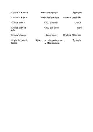 Shinkafá `tí sesé Arroz con ajonjolí Egúngún
Shinkafá `tí'gbín Arroz con babosas Obatalá, Oduduwá
Shinkafá eyín Arroz amarillo Oshún
Shinkafá eyín ti Arroz con pollo Ibejí
adié
Shinkafá funfún Arroz blanco Obatalá, Oduduwá
Soyún lerí eledé Ajiaco con cabeza de puerco Egúngún
kalalú y otras carnes
 