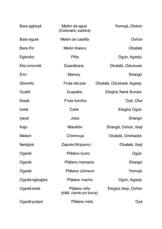 Bara agbeyé Melón de agua Yemojá, Olokún
(Colorado;sandía)
Bara eguré Melón de castilla Oshún
Bara ifín Melón blanco Obatalá
Egboibo Piña Ogún, Aganjú
Eko omondé Guanábana Obatalá, Oduduwá
Emí Mamey Shangó
Gberefú Fruta del pan Obatalá, Oduduwá, Aganjú
Guafá Guayaba Elegbá, Naná Burukú
Ibepé Fruta bomba Oyá, Oba
Ireké Caña Elegbá,Ogún
Iyeyé Jobo Shangó
Kajú Marañón Shangó, Oshún, Ibejí
Mekerí Chirimoya Obatalá, Orishaokó
Nekigbé Zapote (Níspero) Obatalá, Ibejí
Ogedé Plátano burro Ogún
Ogedé Plátano manzano Shangó
Ogedé Plátano Johnson Yemojá
Ogedé agbagba Plátano macho Ogún, Aganjú
Ogedé keké Plátano niño Elegbá,Ibejí,Oshún
(dátil; ciento en boca)
Ogedé pukpá Plátano indio Oyá
 