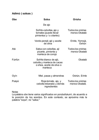 Adimú ( salsas )
Obe Salsa Orisha
De ajo
Sofrito-cebollas,ajo y Todos los orishas
tomates (puede llevar menos Obatalá
pimientos y / o cilantro)
Verde-perejil, ajó y aceite Erinle, Yemojá,
de oliva Oshún
Atá Salsa con cebollas, ají Todos los orishas
picante, pimienta y menos Obatalá
manteca de corojo
Fúnfún Sofrito blanco de ajó, Obatalá
cebolla y manteca de cacao
o shea, aceite de oliva o
manteca
Oyín Miel, pasas y almendras Oshún, Erinle
Pukpá Roja-tomate, ajo, y Todos los orishas
cebolla rebanada y demás menos Obatalá.
ingredientes
Notas
La palabra obe tiene varios significados en yoruba/lukumí, de acuerdo a
la posición de los acentos. En este contexto, se aproxima más la
palabra "sopa", no "salsa."
 