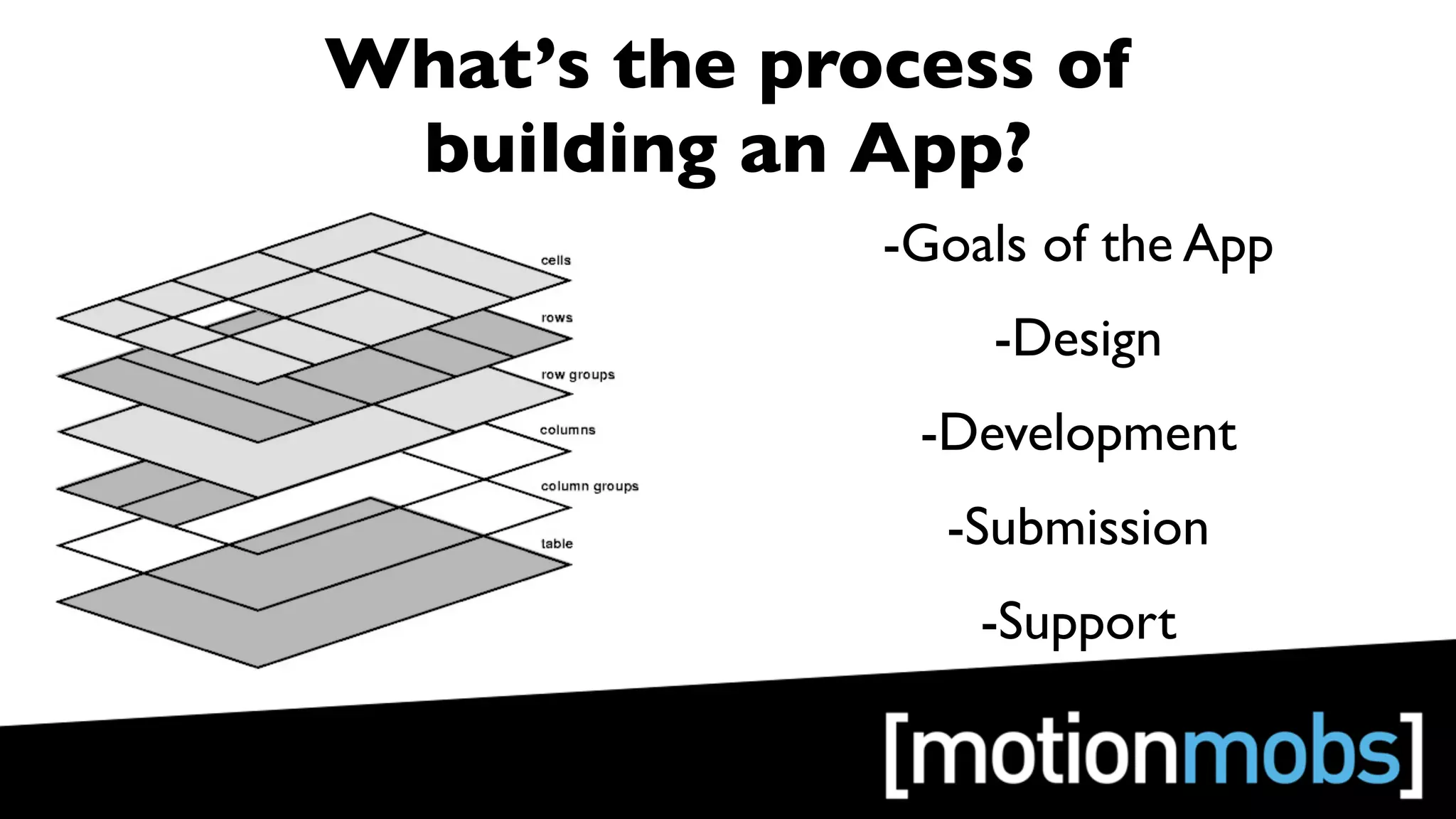 What’s the process of
 building an App?
              -Goals of the App
                  -Design
               -Development
                -Submission
                  -Support
 