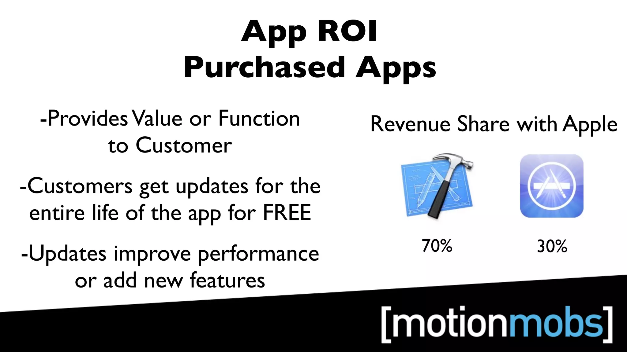 App ROI
                 Purchased Apps
  -Provides Value or Function      Revenue Share with Apple
         to Customer
-Customers get updates for the
 entire life of the app for FREE
-Updates improve performance           70%         30%
     or add new features
 