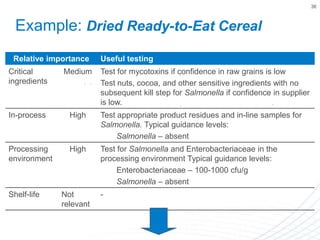Samples For Testing Eating Useful Microbiological Testing in Food Safety and Quality Management | PPT
