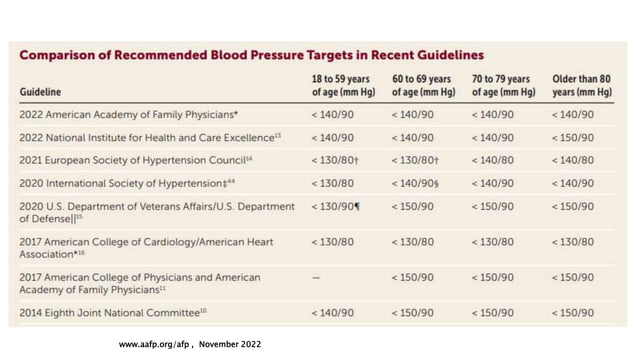 aafp guidelines.pptx