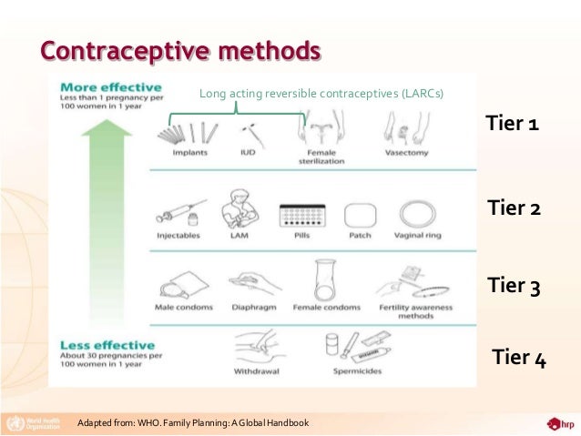 family 1 tier members Criteria: Contraceptive Global WHO's Eligibility Medical family 1 tier members Criteria: Contraceptive Global WHO's Eligibility Medical