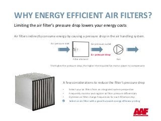 WHY ENERGY EFFICIENT AIR FILTERS?
Limiting the air filter’s pressure drop lowers your energy costs
Air filters indirectly consume energy by causing a pressure drop in the air handling system.
The higher the pressure drop, the higher the required fan motor power to compensate.
A few considerations to reduce the filter’s pressure drop
• Select your air filters from an integrated system perspective
• Frequently monitor and register air filter pressure differentials
• Optimize air filter change frequencies for each filtration step
Select an air filter with a good Eurovent energy efficiency rating
Air pressure inlet Air pressure outlet
∆ = pressure drop
FanFilter element
 