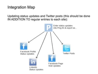 Define your overall target audience 