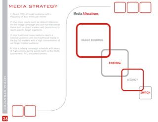 MEDIA STRATEGY
                 1) Reach 70% of target audience with a            Media Allocations
                 frequency of four times per month

                 2) Use mass media such as network television
                 for the image campaign and use non-traditional
                 items such as direct mailers and promotions to
                 reach specific target segments

                 3) Use traditional mass media to reach a
                 national audience and non-traditional media in
                 the top 50 markets with a high concentration of
                 our target market audience

                 4) Use a pulsing campaign schedule with peaks
                 of high activity during events such as the NCAA
                 tournament, NFL and award shows.
MEDIA STRATEGY




26
 