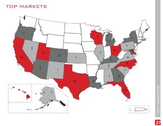 TOP MARKETS




              TOP MARKETS
              27
 