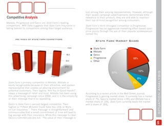 lost among their varying representatives. However, although
                                                                   their recent campaign advertisements demonstrate little
Competitive Analysis                                               relevance to their product, they are still able to maintain
                                                                   their top-of-mind recognition among consumers.
Allstate, Progressive and Geico are State Farm’s leading
competitors. MRI Data suggests that State Farm Insurance is        State Farm’s third strongest competitor is Progressive.
falling behind its competitors among their target audience.        Progressive has an aggressive marketing effort based upon
                                                                   price points through the use of their popular spokesperson
                                                                   named Flo.

         MRI INDEX OF STATE FARM COMPETITORS
                                                                            State Farm Market Share

                                                           110.0          State Farm
                                                                          Allstate
                                                          82.5            Geico
                                                                          Progressive                         18%
                                                          55.0            Other

                                                      27.5

     State Farm
                                                                                                                    10%




                                                                                                                                    SITUATION ANALYSIS
                  Allstate
                             Geico
                                                      0                                    57%
                                        Progressive
                                                                                                                   8%
 State Farm’s primary competitor is Allstate. Allstate is                                                     7%
 easily recognizable because of their attractive, well-spoken
 representative that creates an alluring environment for
 potential customers. Their tagline “Are You In Good Hands?”,
 relays a message of relief and trust. Allstate has been using     According to a recent article in the Wall Street Journal,
 this advertising campaign since 2004, and it is the simplicity    Progressive is gaining market share. It currently has a market
 of their message that is so appealing.                            share of 7%, Geico’s market share is 8% and Allstate has a
                                                                   market share of 10%. State Farm currently leads the market
 Geico is State Farm’s second largest competitor. Their            with a share of 18%.
 tagline is “Fifteen Minutes Could Save You 15% or More
 on Car Insurance.” There message is straightforward and
 communicates that a small commitment of time will lead to
 big savings with their insurance. While this message is clear,
 Geico’s commercials are not. The value of their message is

                                                                                                                                    5
 