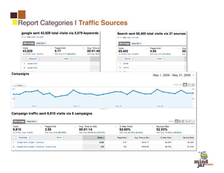 Report Categories | TrafficSite?
 How are Visitors Finding My Sources




                                       9
 