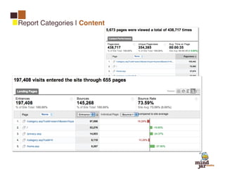 Reportdid they do on Content
 What Categories | my site?




                               11
 