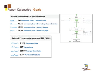 Report Categories | Goals




                            13
 