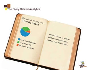 The Story Behind Analytics


             The u
            webseir left because y
               s te su
                           cks our


                                              Add
                                                     Video
                                                             Elem
                                             Run                    ents f
                                                   User                   or St
                                                          Testi                 ickyn
           Not s                             You H              ng on                     ess
                 o Go                              ave T                your
                        od Th                             hree                 Page
          Good                 ings:                             404 E                s
                 Thin                  64%                              rror
                      gs: 26                                                   Page
         Not P               %                                                     s
              ossib
                   le to
                           Tell:
                                 10%
 