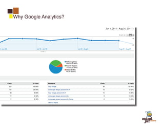 Why Google Analytics?
 