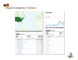 Report Categories | Visitors
Who are my Visitors?




                                     7
 