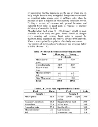 of leguminous hay/day depending on the age of sheep and its
body weight. Proteins may be supplied though concentrates such
as groundnut cake, sesame cake or safflower cake when the
pastures are poor in legumes or when scarcity conditions prevail.
Feeding a mixture of common salt, ground limestone and
sterilized bone meal in equal parts is required to alleviate
deficiency of mineral in the feed.
Abundant clean fresh water (8 – 10 Litres/day) should be made
available to both sheep and goats. Water should be changed
every morning and evening. Fresh water is required for
digestion, blood circulation and removal of waste from the body.
Water is also required for regulation of the body temperature.
Few samples of sheep and goat’s ration per day are given below
in Table 13.4 and 13.5:
Table 13.4 Sheep: Feed requirement/day/anaimal
Feed Grownup Young
Feed ratio
Maize/Jowar
grain
25.0 50.0
Groundnut cake 32.0 20.0
Rice or wheat
bran
40.0 17.0
Mineral mixture 2.0 2.0
Salt 1.0 1.0
Fish/ Meat meal --- 10.0
Total 100.0 100.0
Table 13.5 Goats: Feed requirement/day/animal
Feed Ratio Feed Ratio
Sample 1 Sample 2
Maize grains 35.0 Maize/ Jowar/ Bajra
grains
30.0
Redgram/Gram husk 15.0 Redgram/Gram husk 20.0
Wheat bran 22.0 Maize bran 10.0
Groundnut cake 25.0 Small millets 30.0
Mineral mixture 2.0 Gur molasses 7.0
Salt 1.0 Mineral mixture 1.0
 