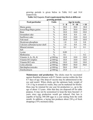 growing periods is given below in Table 14.3 and 14.4
respectively.
Table 14.3 Layers: Feed requirement/day/bird at different
growing periods
Feed particular Units Age in weeks
1 – 8 9 – 18 > 18
Maize grains % 30.0 30.0 30.0
Jowar/Ragi/Bajra grains % 20.0 30.0 20.0
Bran % 10.0 10.0 10.0
Groundnut cake % 18.0 8.0 4.0
Sunflower cake % 10.0 10.0 16.0
Fish meal % 10.0 10.0 10.0
Dicalcium phosphate % 1.0 1.0 0.8
Calcium carbonate/oyster shell % 1.0 0.8 9.0
Mineral mixture % 0.1 0.1 0.1
Salt % - - -
Lysine % 0.09 - -
Methionine % 0.1 - 0.2
Vitamin A1 b2, D3, K g/100 kg 10.0 10.0 10.0
Vitamin B Complex g/100 kg 10.0 10.0 10.0
Vitamin B12 mix g/100 kg 10.0 10.0 10.0
Colin chloride g/100 kg 100.0 50.0 50.0
Dat/datplus/emicakx g/100 kg 50.0 50.0 -
Zincbesitracin g/100 kg 25.0 - -
Maintenance and production: The chicks must be vaccinated
against Ranikhet diseases with F1 Serain vaccine within the first
6-7 days of age. One drop of vaccine may be administered in the
eye and nostril. When chicks get the optimum body weight of
1.0-1.5 kg in around six weeks, they can be marketed for broiler.
Hens may be retained for one year for production i.e., up to the
age of about 1.5 years. After that they are disposed off for table
purpose. It may not be economical to keep the hens beyond 1.5
years since egg production would get reduced. One hen is
capable of laying 180-200 eggs in a year staring from the sixth
month. In addition, a laying hen produces about 230 g of fresh
droppings (75% moisture) daily.
 