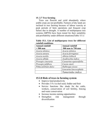 15. 2.7 Tree farming
Trees can flourish and yield abundantly where
arable crops are not profitable. Farmers of dry lands are
inclined to tree farming because of labour scarcity at
peak periods of farm operations and frequent crop
failure due to drought. A number of multipurpose tree
systems (MPTS) have been tested for their suitability
and profitability under different situations(Table 15.1)
Table 15.1. List of multipurpose trees for different
rainfall conditions
Annual rainfall
< 500 mm
Annual rainfall
500 mm to 750 mm
Acacia nilotica Acacia nilotica
Acacia aneura Acacia ferruginea
Acacia tortilis Albizia lebbeck
Acacia albida Azadirachta indica
Prosopis cineraria Casuarina equisetifolia
Prosopis juliflora Cassia sturti
Pithecalobium dulce Dalbergia sissoo
Leucaena leucocephala
Tamarindus indica
15.2.8 Role of trees in farming system
• Improve land productivity
• Provides 3 Fs viz.fuel used, fodder and fruit
• Service functions like shade for the cattle,
workers, conservation of soil fertility, fencing
and water conservation
• Increase income earning oppurtunities
• Strengthen risk management through
diversification
***
 