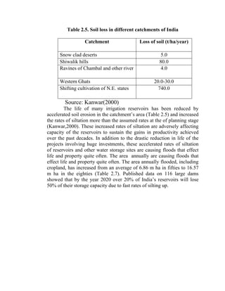 Table 2.5. Soil loss in different catchments of India
Catchment Loss of soil (t/ha/year)
Snow clad deserts 5.0
Shiwalik hills 80.0
Ravines of Chambal and other river 4.0
Western Ghats 20.0-30.0
Shifting cultivation of N.E. states 740.0
Source: Kanwar(2000)
The life of many irrigation reservoirs has been reduced by
accelerated soil erosion in the catchment’s area (Table 2.5) and increased
the rates of siltation more than the assumed rates at the of planning stage
(Kanwar,2000). These increased rates of siltation are adversely affecting
capacity of the reservoirs to sustain the gains in productivity achieved
over the past decades. In addition to the drastic reduction in life of the
projects involving huge investments, these accelerated rates of siltation
of reservoirs and other water storage sites are causing floods that effect
life and property quite often. The area annually are causing floods that
effect life and property quite often. The area annually flooded, including
cropland, has increased from an average of 6.86 m ha in fifties to 16.57
m ha in the eighties (Table 2.7). Published data on 116 large dams
showed that by the year 2020 over 20% of India’s reservoirs will lose
50% of their storage capacity due to fast rates of silting up.
 