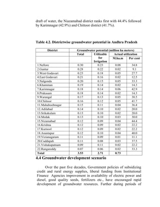 draft of water, the Niazamabad district ranks first with 44.4% followed
by Karimnagar (42.9%) and Chittoor district (41.7%).
Table 4.2. Districtwise groundwater potential in Andhra Pradesh
District Groundwater potential (million ha meters)
Total Utilizable
for
Irrigation
Actual utilization
M.ha.m Per cent
1.Nellore 0.30 0.23 0.08 34.8
2.Guntur 0.28 0.22 0.02 9.1
3.West Godavari 0.23 0.18 0.05 27.7
4.East Godavari 0.21 0.16 0.02 12.5
5.Nalgonda 0.20 0.15 0.05 33.3
6.Khamman 0.19 0.14 0.02 14.3
7.Karimnagar 0.18 0.14 0.06 42.9
8.Prakasam 0.18 0.14 0.02 14.3
9.Warangal 0.17 0.13 0.05 38.5
10.Chittoor 0.16 0.12 0.05 41.7
11.Mahaboobnagar 0.15 0.11 0.04 36.4
12.Adilabad 0.14 0.10 0.02 20.0
13.Srikakulam 0.13 0.10 0.02 20.0
14.Medak 0.13 0.10 0.03 30.0
15.Nizamabad 0.12 0.09 0.04 44.4
16.Krishna 0.12 0.09 0.02 22.2
17.Kurnool 0.12 0.09 0.02 22.2
18.Anantapur 0.12 0.10 0.04 40.0
19.Vizianagaram 0.11 0.09 0.01 11.1
20.Cuddapah 0.11 0.08 0.03 37.5
21.Vishakapatnam 0.09 0.11 0.02 22.2
22.Rangareddy 0.07 0.06 0.02 33.3
Total 3.53 2.71 0.73
4.4 Groundwater development scenario
Over the past five decades, Government policies of subsidizing
credit and rural energy supplies, liberal funding from Institutional
Finance Agencies improvement in availability of electric power and
diesel, good quality seeds, fertilizers etc., have encouraged rapid
development of groundwater resources. Further during periods of
 