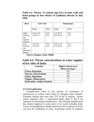 Table 6.1. Nitrate- N content (mg N/L) in tube wells and
hand pumps in four blocks of Ludhiana district in July
1999
Block Tube wells Hand pumps
Range Mean Range Mean
High
fertilizer
use
Jagraon
Samrala
2.46-16.16
1.44-8.73
6.49
4.06
3.57-49.74
0.92-29.58
12.6
12.4
Low
fertilizer
use
pakhowal
Dehion
1.67-4.41
1.32-9.25
2.82
4.29
2.95-13.19
0.15-20.64
6.75
8.67
Source: Roopna- Kaur (2000)
Table 6.2. Nitrate concentrations in water supplies
of few cities of India
Location Highest nitrate level
Observed (mg/L
Churu, Rajasthan 530
Meerut, Uttar Pradesh 156
Jaipur, Rajasthan 180
Nagpur, Maharashtra 77
Hyderabad, Andhra Pradesh 78
6.2.3 Eutrophication
Eutrophication refers to the process of enrichment of
watercourses or surface water bodies by inorganic plant nutrients.
Estimates indicate that more than 72% of the N entering surface
waters originates from a agricultural lands. Both N and P are
important in stimulating eutrophication. This artificial eutrophication
has already happened in many parts of the world including India.
Causes of eutrophication include natural run-off of nutrients from the
soil and the weathering of rocks, accelerated runoff of inorganic
 