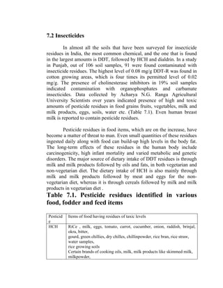 7.2 Insecticides
In almost all the soils that have been surveyed for insecticide
residues in India, the most common chemical, and the one that is found
in the largest amounts is DDT, followed by HCH and dialdrin. In a study
in Punjab, out of 106 soil samples, 91 were found contaminated with
insecticide residues. The highest level of 0.08 mg/g DDT-R was found in
cotton growing areas, which is four times its permitted level of 0.02
mg/g. The presence of cholinesterase inhibitors in 19% soil samples
indicated contamination with organophosphates and carbamate
insecticides. Data collected by Acharya N.G. Ranga Agricultural
University Scientists over years indicated presence of high and toxic
amounts of pesticide residues in food grains fruits, vegetables, milk and
milk products, eggs, soils, water etc. (Table 7.1). Even human breast
milk is reported to contain pesticide residues.
Pesticide residues in food items, which are on the increase, have
become a matter of threat to man. Even small quantities of these residues
ingested daily along with food can build-up high levels in the body fat.
The long-term effects of these residues in the human body include
carcinogenicity, high infant mortality and varied metabolic and genetic
disorders. The major source of dietary intake of DDT residues is through
milk and milk products followed by oils and fats, in both vegetarian and
non-vegetarian diet. The dietary intake of HCH is also mainly through
milk and milk products followed by meat and eggs for the non-
vegetarian diet, whereas it is through cereals followed by milk and milk
products in vegetarian diet .
Table 7.1. Pesticide residues identified in various
food, fodder and feed items
Pesticid
e
Items of food having residues of taxic levels
HCH RiCe , milk, eggs, tomato, carrot, cucumber, onion, raddish, brinjal,
okra, bitter,
gourd, green chillies, dry chilles, chillinpowder, rice bran, rice straw,
water samples,
rice growing soils
Certain brands of cooking oils, milk, milk products like skimmed milk,
milkpowder,
 