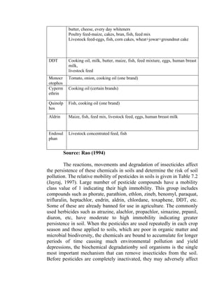 butter, cheese, every day whiteners
Poultry feed-maize, cakes, bran, fish, feed mix
Livestock feed-eggs, fish, corn cakes, wheat+jowar+groundnut cake
DDT Cooking oil, milk, butter, maize, fish, feed mixture, eggs, human breast
milk,
livestock feed
Monocr
otophos
Tomato, onion, cooking oil (one brand)
Cyperm
ethrin
Cooking oil (certain brands)
Quinolp
hos
Fish, cooking oil (one brand)
Aldrin Maize, fish, feed mix, livestock feed, eggs, human breast milk
Endosul
phan
Livestock concentrated feed, fish
Source: Rao (1994)
The reactions, movements and degradation of insecticides affect
the persistence of these chemicals in soils and determine the risk of soil
pollution. The relative mobility of pesticides in soils is given in Table 7.2
(Jayraj, 1997). Large number of pesticide compounds have a mobility
class value of 1 indicating their high immobility. This group includes
compounds such as phorate, parathion, ethlon, zineb, benomyl, paraquat,
trifluralin, heptachlor, endrin, aldrin, chlordane, toxaphene, DDT, etc.
Some of these are already banned for use in agriculture. The commonly
used herbicides such as atrazine, alachlor, propachlor, simazine, prpanil,
diuron, etc, have moderate to high immobility indicating greater
persistence in soil. When the pesticides are used repeatedly in each crop
season and those applied to soils, which are poor in organic matter and
microbial biodiversity, the chemicals are bound to accumulate for longer
periods of time causing much environmental pollution and yield
depressions, the biochemical degradationby soil organisms is the single
most important mechanism that can remove insecticides from the soil.
Before pesticides are completely inactivated, they may adversely affect
 