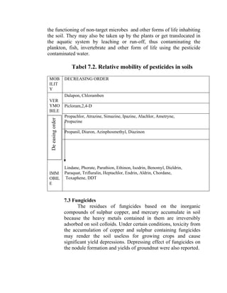 the functioning of non-target microbes and other forms of life inhabiting
the soil. They may also be taken up by the plants or get translocated in
the aquatic system by leaching or run-off, thus contaminating the
plankton, fish, invertebrate and other form of life using the pesticide
contaminated water.
Tabel 7.2. Relative mobility of pesticides in soils
MOB
ILIT
Y
DECREASING ORDER
VER
YMO
BILE
IMM
OBIL
E
Dalapon, Chloramben
Picloram,2,4-D
Propachlor, Atrazine, Simazine, Ipazine, Alachlor, Ametryne,
Propazine
Propanil, Diuron, Azinphosmethyl, Diazinon
Lindane, Phorate, Parathion, Ethinon, Isodrin, Benomyl, Dieldrin,
Paraquat, Trifluralin, Heptachlor, Endrin, Aldrin, Chordane,
Toxaphene, DDT
7.3 Fungicides
The residues of fungicides based on the inorganic
compounds of sulphur copper, and mercury accumulate in soil
because the heavy metals contained in them are irreversibly
adsorbed on soil colloids. Under certain conditions, toxicity from
the accumulation of copper and sulphur containing fungicides
may render the soil useless for growing crops and cause
significant yield depressions. Depressing effect of fungicides on
the nodule formation and yields of groundnut were also reported.
Deeasingorder
 