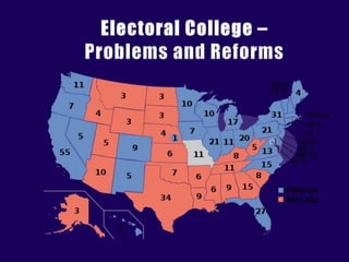 Electoral College – Problems and Reforms 