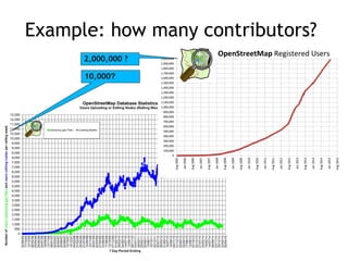 Example: how many contributors?
2,000,000 ?
10,000?
 