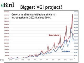 Biggest VGI project?
Growth in eBird contributions since its
introduction in 2002 (Lagoze 2014)
 