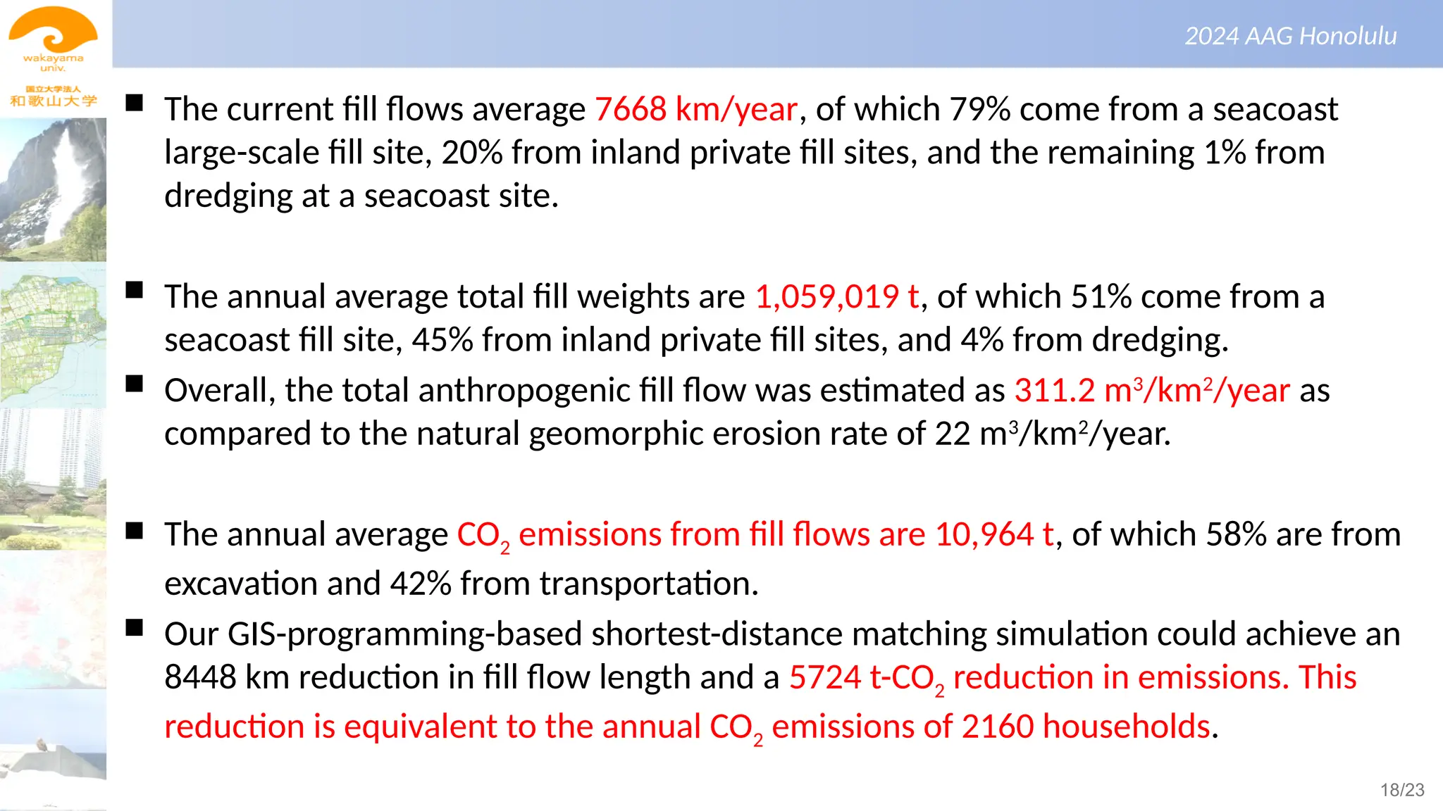 景観生態学（第１回）
2024 AAG Honolulu
 The current fill flows average 7668 km/year, of which 79% come from a seacoast
large-scale fill site, 20% from inland private fill sites, and the remaining 1% from
dredging at a seacoast site.
 The annual average total fill weights are 1,059,019 t, of which 51% come from a
seacoast fill site, 45% from inland private fill sites, and 4% from dredging.
 Overall, the total anthropogenic fill flow was estimated as 311.2 m3
/km2
/year as
compared to the natural geomorphic erosion rate of 22 m3
/km2
/year.
 The annual average CO2 emissions from fill flows are 10,964 t, of which 58% are from
excavation and 42% from transportation.
 Our GIS-programming-based shortest-distance matching simulation could achieve an
8448 km reduction in fill flow length and a 5724 t-CO2 reduction in emissions. This
reduction is equivalent to the annual CO2 emissions of 2160 households.
18/23
 
