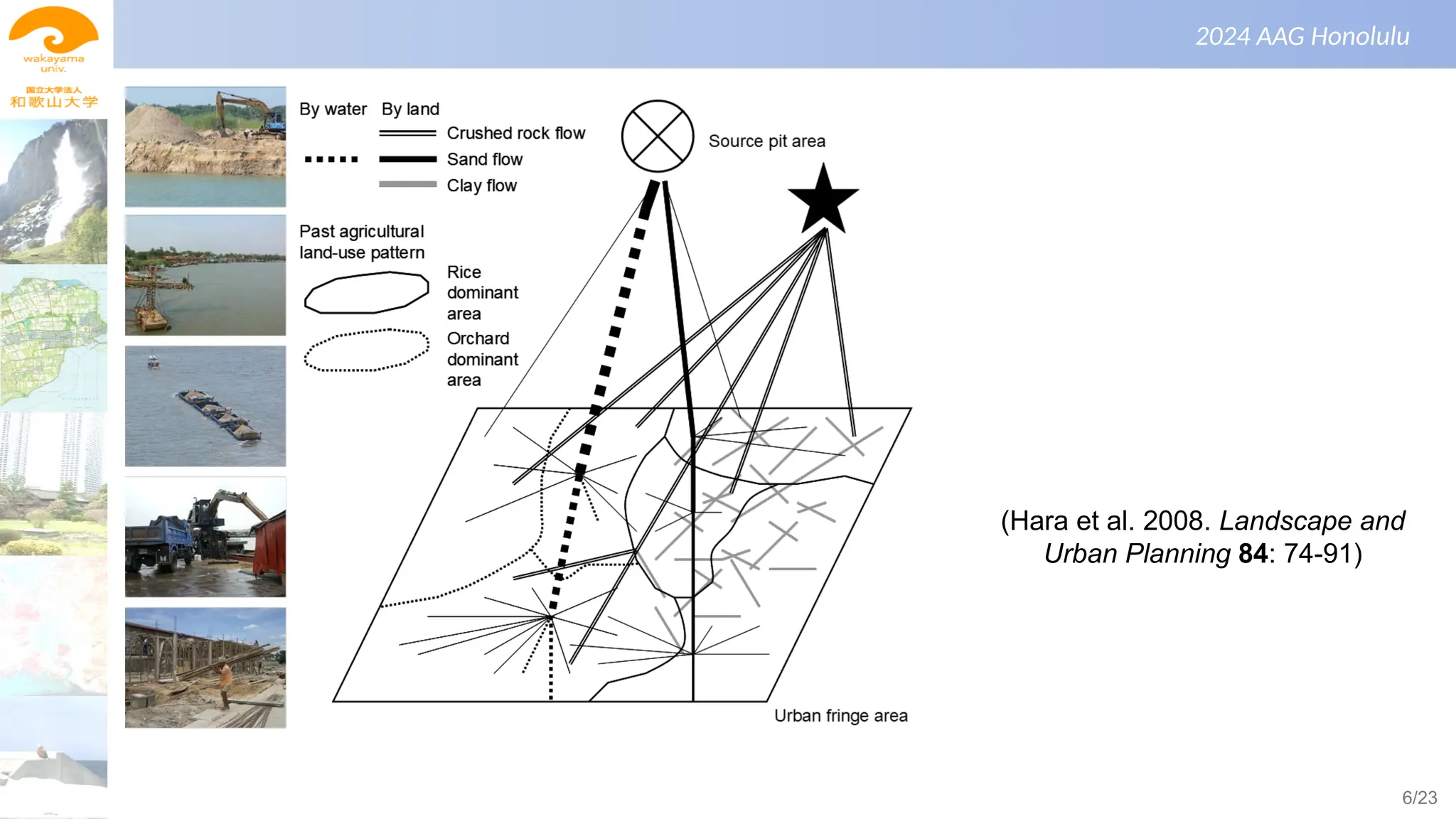 景観生態学（第１回）
2024 AAG Honolulu
(Hara et al. 2008. Landscape and
Urban Planning 84: 74-91)
6/23
 