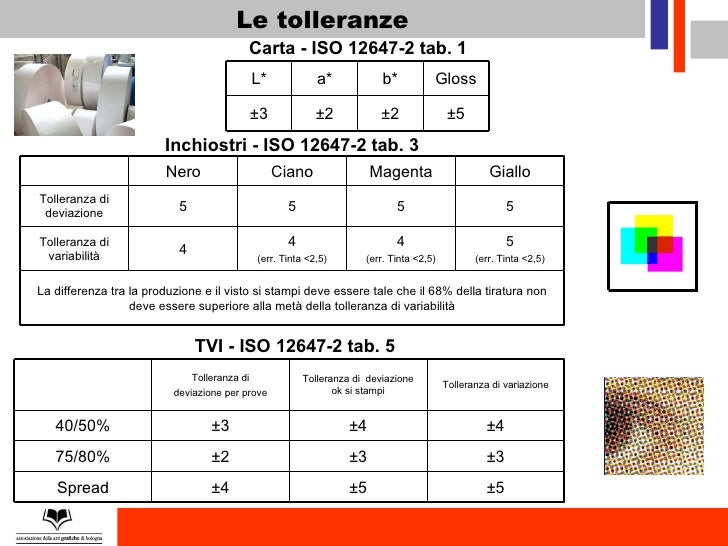 Prozessstandard Offsetdruck Nach Iso 12647 2 2004 Aagb Iso 12647 2