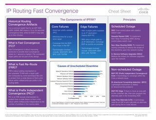 IP Routing Fast Convergence Cheat Sheet
© 2012 Cisco Systems, Inc. and/or its affiliates. Cisco and the Cisco Logo are trademarks of Cisco Systems, Inc. and/or its affiliates in the U.S. and other countries. A listing of Cisco’s trademarks can be found at www.cisco.com/go/trademarks. Third-party trademarks
mentioned are the property of their respective owners. The use of the word partner does not imply a partnership relationship between Cisco and any other company. (1007R) C45-697761-00 1/12
The Components of IPFRR?
Historical Routing
Convergence Artifacts
It is a common belief that for an IGP (ISIS,
OSPF, EIGRIP, RIP) there is 10 to 30 seconds
convergence time, while for BGP it may take
up to few minutes.
What is Fast Convergence
(FC)?
Fast Convergence is about improving
protocols to provide best convergence
(down to 1 second or better). Pre-computed
repair paths are not part of this design.
What is Fast Re-Route
(FRR)?
FRR is about adding mechanism to
pre-populate TCAM with a repair path
pre-computed by some technique like LFA
to protect from a node failure or from a link
failure within milliseconds per prefix in the
routing table.
What is Prefix Independent
Convergence (PIC)?
PIC is an FRR reroute improvement to
protect from a node failure or from a link
failure within milliseconds independent to the
number of prefixes in the routing table.
Core Failures
(PIC)
error repair
Next Hops in the IGP
include: ISIS/OSPF, BGP,
BFD, LDP, TE/FRR
Edge Failures
to an IP destination:
Deploy BGP PIC
an IP destination: Converge
BGP as quickly as possible
include: ISIS/OSPF, BGP,
BFD, LDP, TE/FRR
Network Operations Failures
Physical Link Failures
Network Hardware Failures
Network Software Failures
Customer Premises Equipment Failure
Physical Environment Failures
Congestion/Overload
Unknown
Acts of Nature
Malicious Damage
87%
87%
79%
67%
67%
62%
44%
37%
25%
37%
0% 20% 40% 60% 80% 100%
Source: Sage Research, IP Service Provide Downtime Study: Analysis of Downtime Causes, Costs and
Containment Strategies, August 17, 2001, Prepared for Cisco SPLOB
% of Respondents
Causes of Unscheduled Downtime
Principles
Scheduled Outage
SSO: Dual control plane with stateful
switch-over
Graceful Restart (GR): To implement
Non-Stop-Forwarding (NSF) during
control plane switch-over
Non-Stop-Routing (NSR): To implement
routing continuity to reduce the scope of
the downtime upon the network routing
In-Service Software Upgrades (ISSU):
Reduce the impact for software upgrades
upon the network
Non-scheduled Outage
BGP PIC (Prefix Independent Convergence)
Core: A technology to converge within the
Core a network issue
Bi-directional Forwarding detection (BFD):
Lightweight mechanism to detect
bi-directional link problems
BGP PIC Edge: If there is more as one path
to the customer site, then pre-program the
alternate path in the forwarding ASIC
Loop Free Alternate (LFA): A technology
used by an IGP to pre-calculate an alternate
path during link or node failures
 