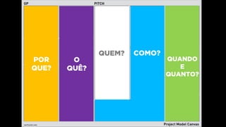POR
QUE?
O
QUÊ?
QUEM? COMO?
QUANDO
E
QUANTO?
 
