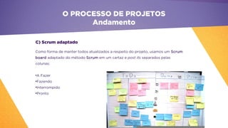 O PROCESSO DE PROJETOS
Andamento
Como forma de manter todos atualizados a respeito do projeto, usamos um Scrum
board adaptado do método Scrum em um cartaz e post its separados pelas
colunas:
•A Fazer
•Fazendo
•Interrompido
•Pronto
C) Scrum adaptado
 