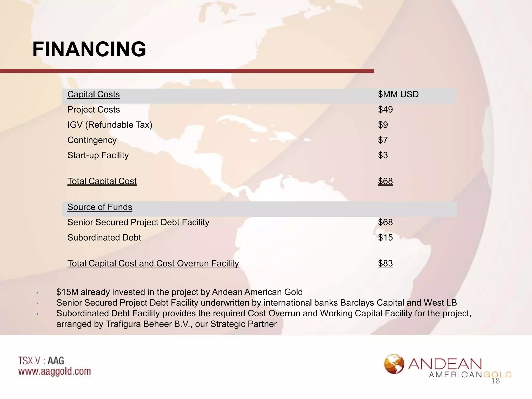 FINANCING
      Capital Costs                                                                   $MM USD
      Project Costs                                                                   $49
      IGV (Refundable Tax)                                                            $9
      Contingency                                                                     $7
      Start-up Facility                                                               $3

      Total Capital Cost                                                              $68

      Source of Funds
      Senior Secured Project Debt Facility                                            $68
      Subordinated Debt                                                               $15

      Total Capital Cost and Cost Overrun Facility                                    $83


•   $15M already invested in the project by Andean American Gold
•   Senior Secured Project Debt Facility underwritten by international banks Barclays Capital and West LB
•   Subordinated Debt Facility provides the required Cost Overrun and Working Capital Facility for the project,
    arranged by Trafigura Beheer B.V., our Strategic Partner




                                                                                                                  18
 
