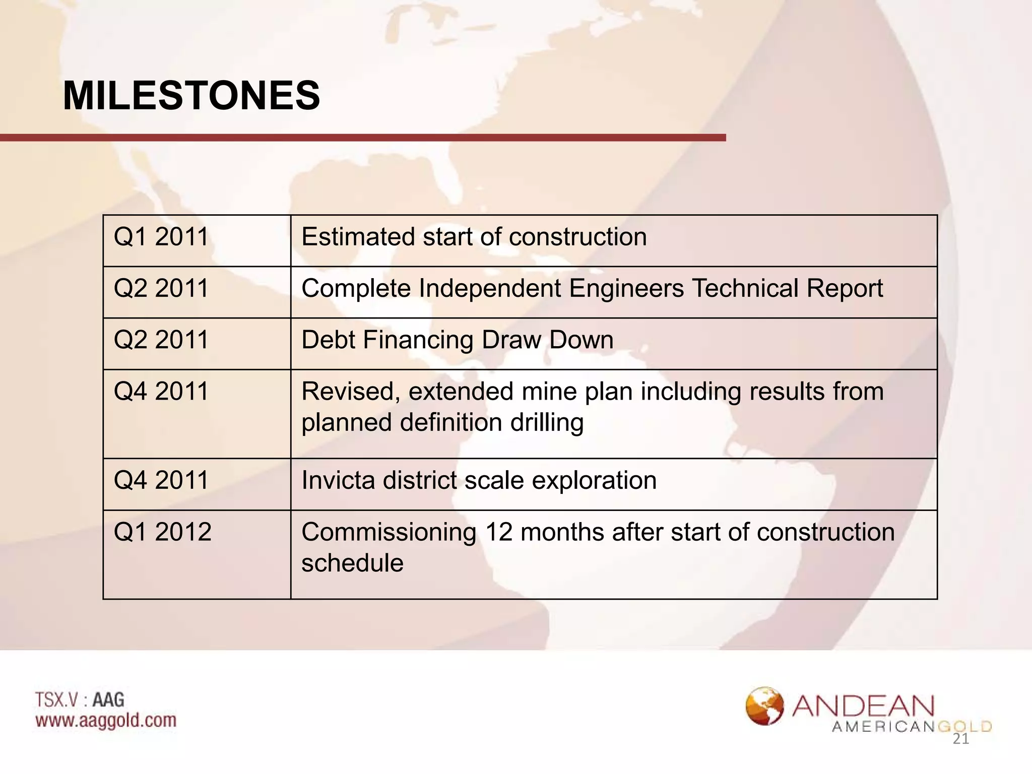 MILESTONES


 Q1 2011   Estimated start of construction
 Q2 2011   Complete Independent Engineers Technical Report
 Q2 2011   Debt Financing Draw Down
 Q4 2011   Revised, extended mine plan including results from
           planned definition drilling

 Q4 2011   Invicta district scale exploration

 Q1 2012   Commissioning 12 months after start of construction
           schedule




                                                                 21
 