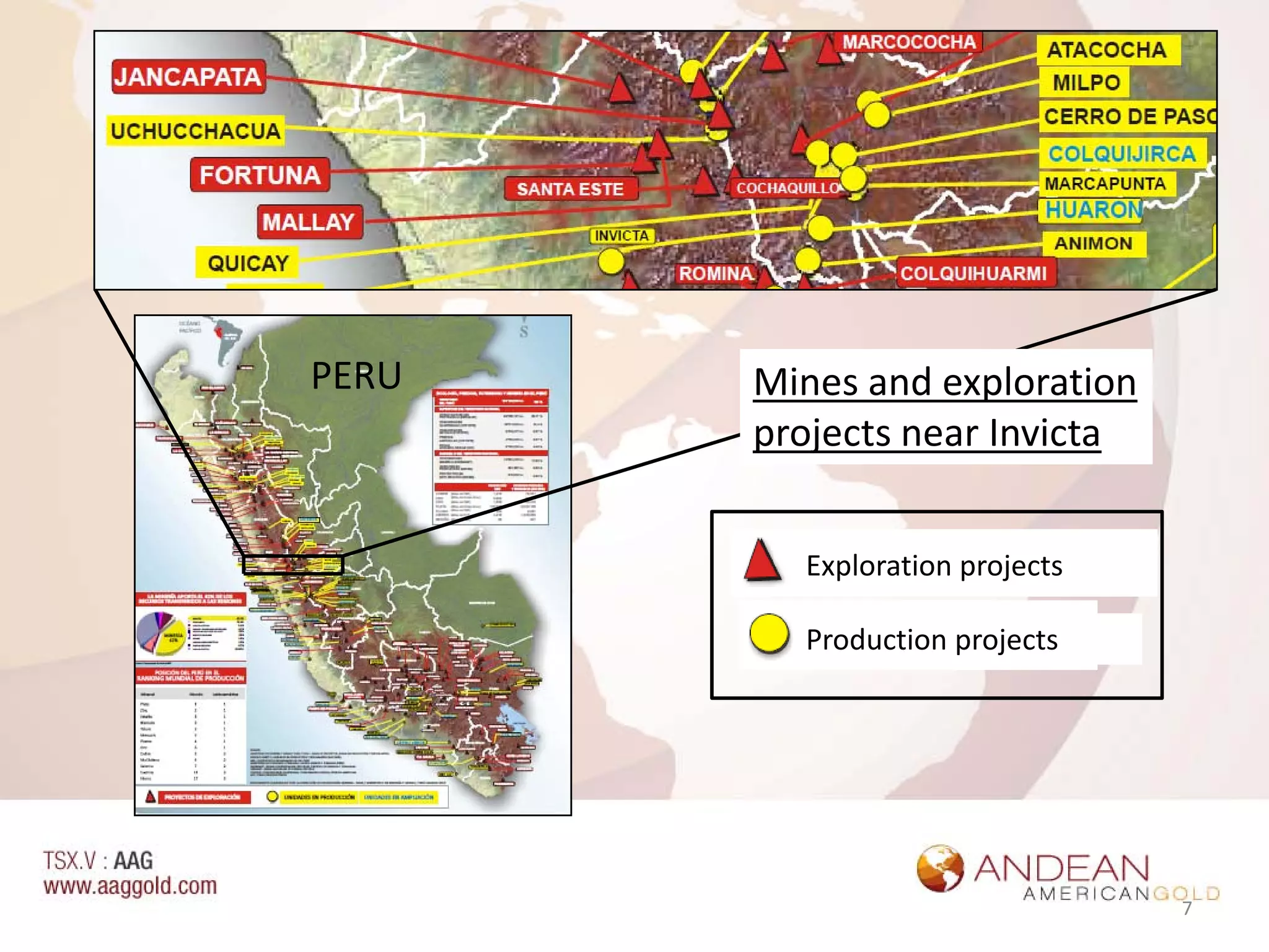 PERU   Mines and exploration
       projects near Invicta


         Exploration projects

         Production projects




                                7
 