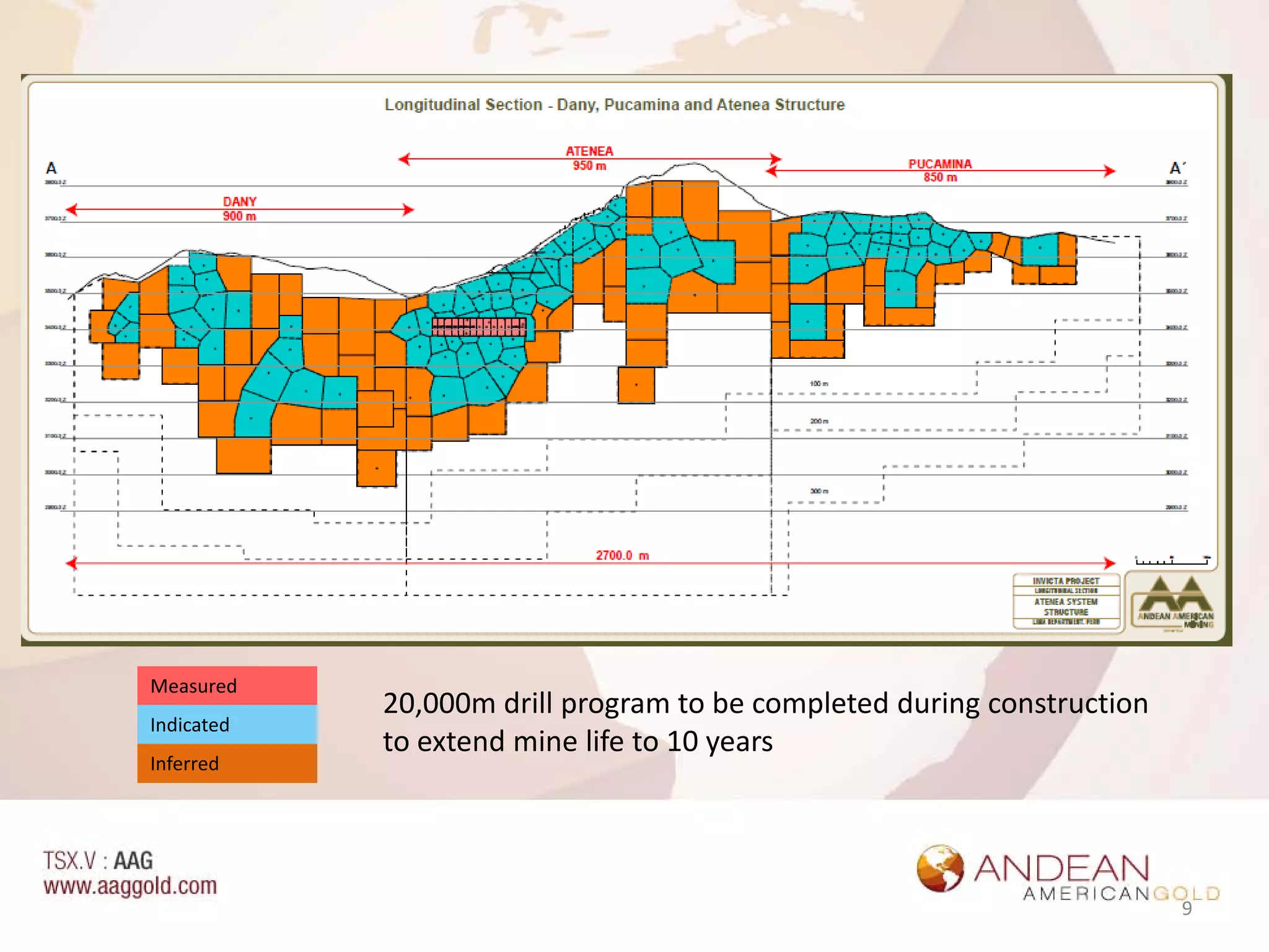 Measured
            20,000m drill program to be completed during construction
Indicated
            to extend mine life to 10 years
Inferred




                                                                        9
 