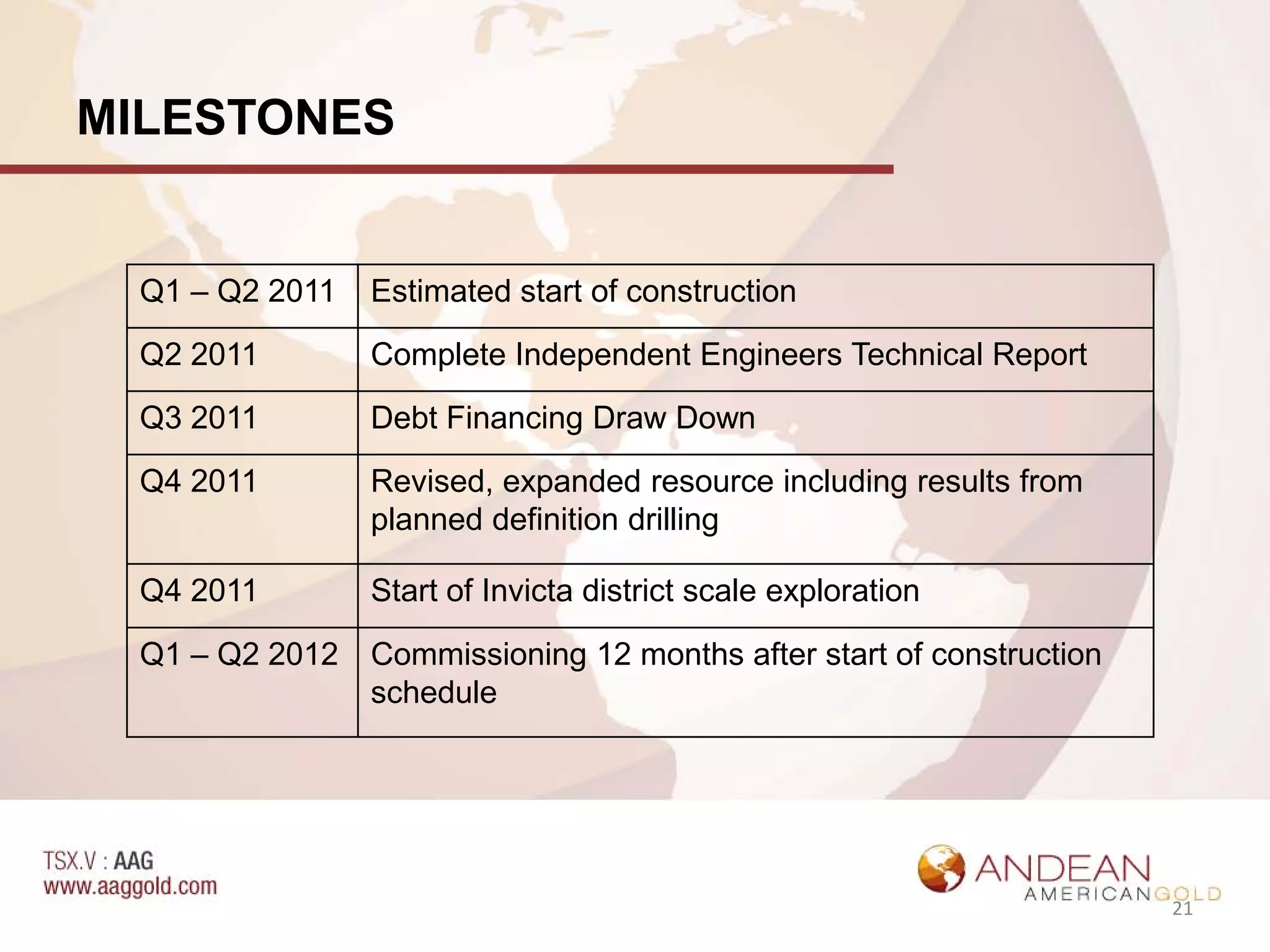 MILESTONES


 Q1 – Q2 2011   Estimated start of construction
 Q2 2011        Complete Independent Engineers Technical Report
 Q3 2011        Debt Financing Draw Down
 Q4 2011        Revised, expanded resource including results from
                planned definition drilling

 Q4 2011        Start of Invicta district scale exploration

 Q1 – Q2 2012   Commissioning 12 months after start of construction
                schedule




                                                                      21
 