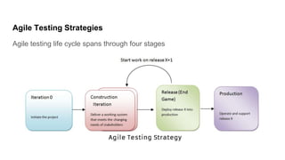 Agile Testing Strategies
Agile testing life cycle spans through four stages
 