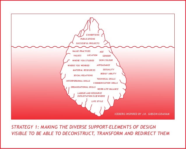 precarity pilot exceedig precarising models of design practice